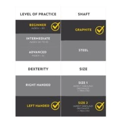 DRIVER ADULTE GAUCHER GRAPHITE TAILLE 2 - INESIS 100 -Golf Élite Prix driver adulte gaucher graphite taille 2 inesis 100 4