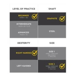 Fer à L'unité Golf Adulte Droitier Taille 2 Graphite - INESIS 100 -Golf Élite Prix fer a lunite golf adulte droitier taille 2 graphite inesis 100 4