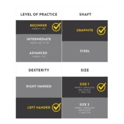 Fer à L'unité Golf Adulte Gaucher Taille 1 Graphite - INESIS 100 14 Fer à L'unité Golf Adulte Gaucher Taille 1 Graphite - INESIS 100 -Golf Élite Prix fer a lunite golf adulte gaucher taille 1 graphite inesis 100 4